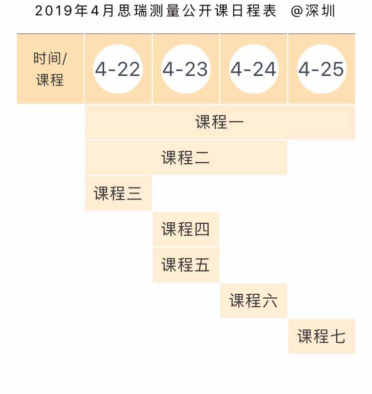 思瑞測量方案中心4月三坐標(biāo)公開培訓(xùn)課，正式啟動報名！(圖1)