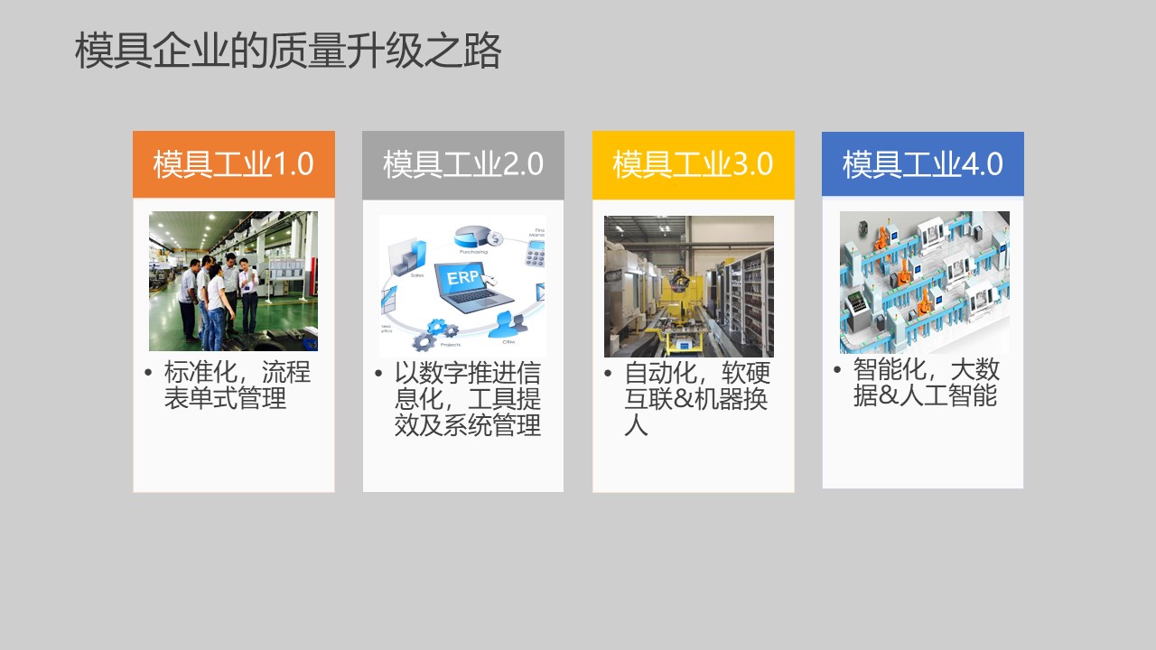 模具研討|“智造”落地，思瑞三坐標(biāo)助力“數(shù)字北侖”建設(shè)(圖7)