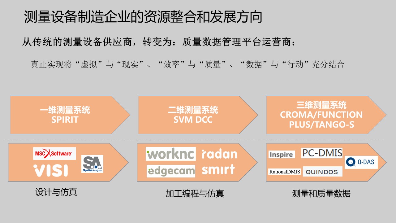 模具研討|“智造”落地，思瑞三坐標(biāo)助力“數(shù)字北侖”建設(shè)(圖5)