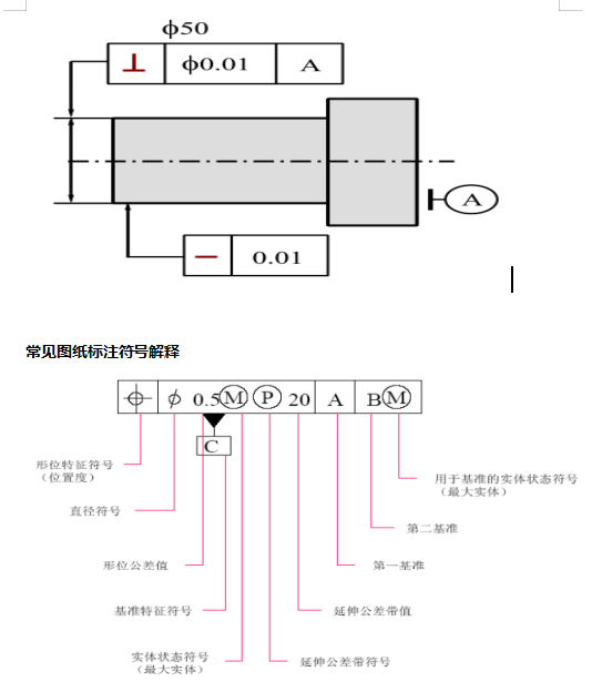 @所有人，三坐標(biāo)形位公差詳細(xì)介紹來(lái)啦(圖1)