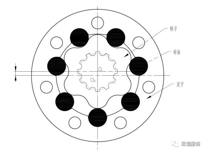 三坐標(biāo)檢測案例 | 齒輪式與擺線式液壓馬達檢測重點！(圖6)