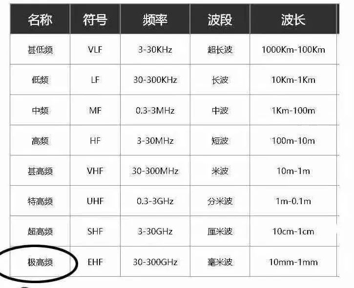 5G熱潮下，3.5D玻璃尺寸測(cè)量有多少可能性？(圖2)