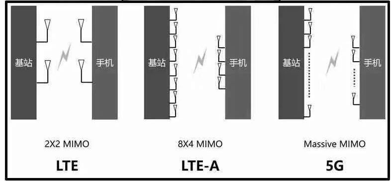 5G熱潮下，3.5D玻璃尺寸測(cè)量有多少可能性？(圖4)