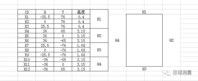 5G熱潮下，3.5D玻璃尺寸測(cè)量有多少可能性？(圖8)