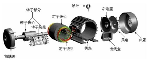 電機(jī)各個配件檢測，思瑞三坐標(biāo)方案一應(yīng)俱全(圖2)