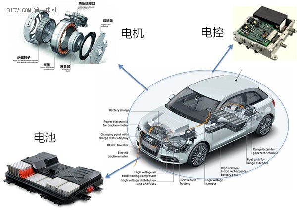 電機(jī)各個配件檢測，思瑞三坐標(biāo)方案一應(yīng)俱全(圖1)