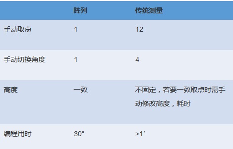 電機(jī)各個配件檢測，思瑞三坐標(biāo)方案一應(yīng)俱全(圖7)