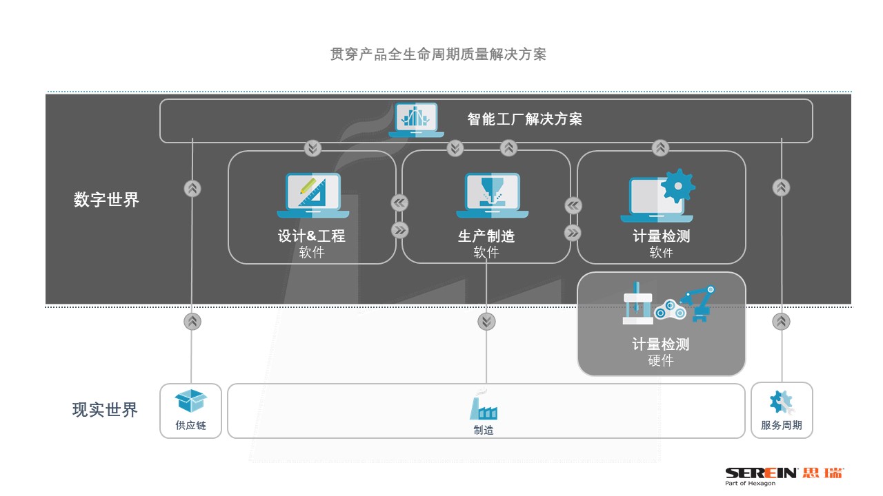智能制造聯(lián)盟之《伯樂講堂》，從三坐標(biāo)測(cè)量儀到智慧解決方案(圖2)