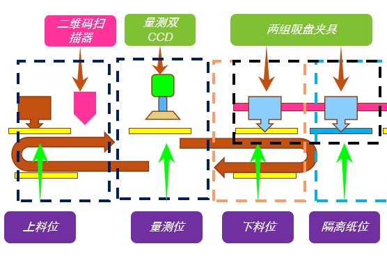 FPC漲縮檢測(cè)，有這套方案就夠了(圖3)