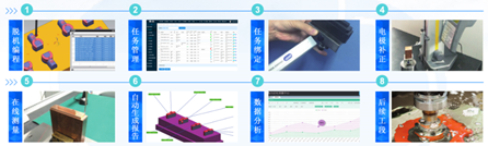 思瑞三坐標自動化應用方案，助力企業(yè)進入智能互聯(lián)(圖2)