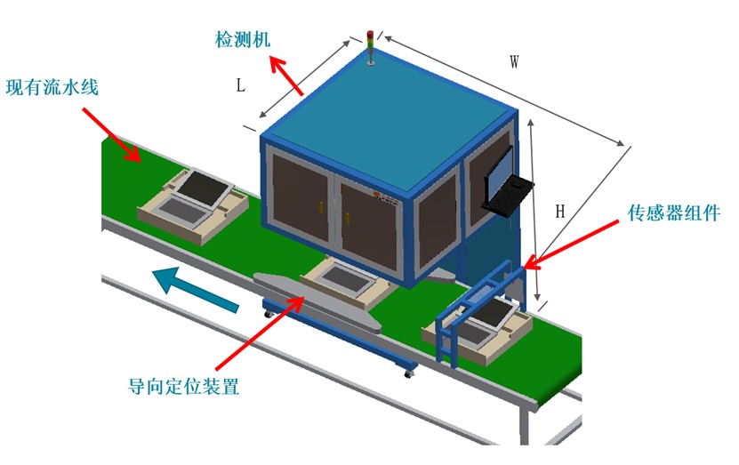 電腦筆記本BC面瑕疵檢測，影像測量儀訂制分分鐘搞定(圖2)