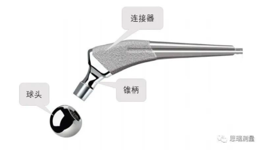 高精度CROMA PLUS三坐標(biāo)，能滿足人工股骨球頭測量需求