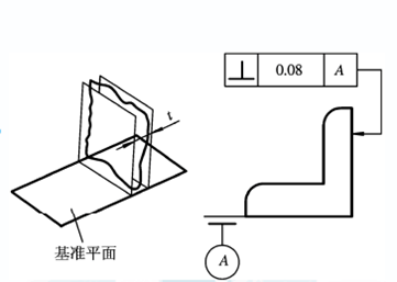 三坐標測量儀中垂直度知識介紹！(圖3)