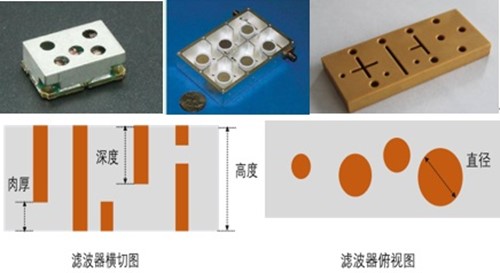 基站濾波器尺寸檢測(cè)方案介紹！