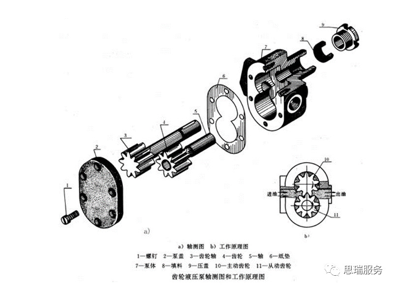 三坐標(biāo)檢測(cè)案例 | 齒輪式與擺線式液壓馬達(dá)檢測(cè)重點(diǎn)！