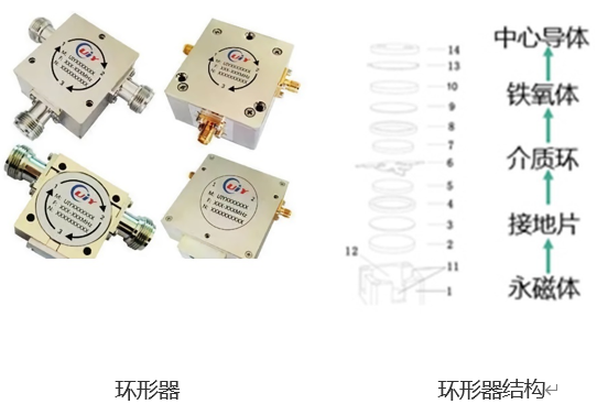 5G基站環(huán)形器智能組裝設(shè)備，一場(chǎng)關(guān)于速度與質(zhì)量的較量